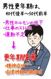 男性更年期障害とは