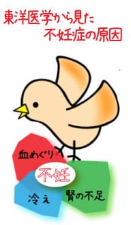 不妊症の原因