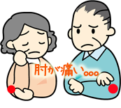 上腕骨外側上顆炎の治療