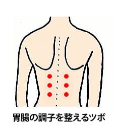 アレルギー性鼻炎のツボ